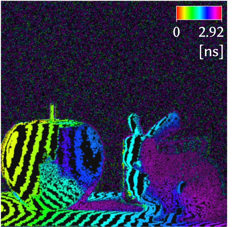 Peak-time rainbow visualization after unwarping for bunny scene one.