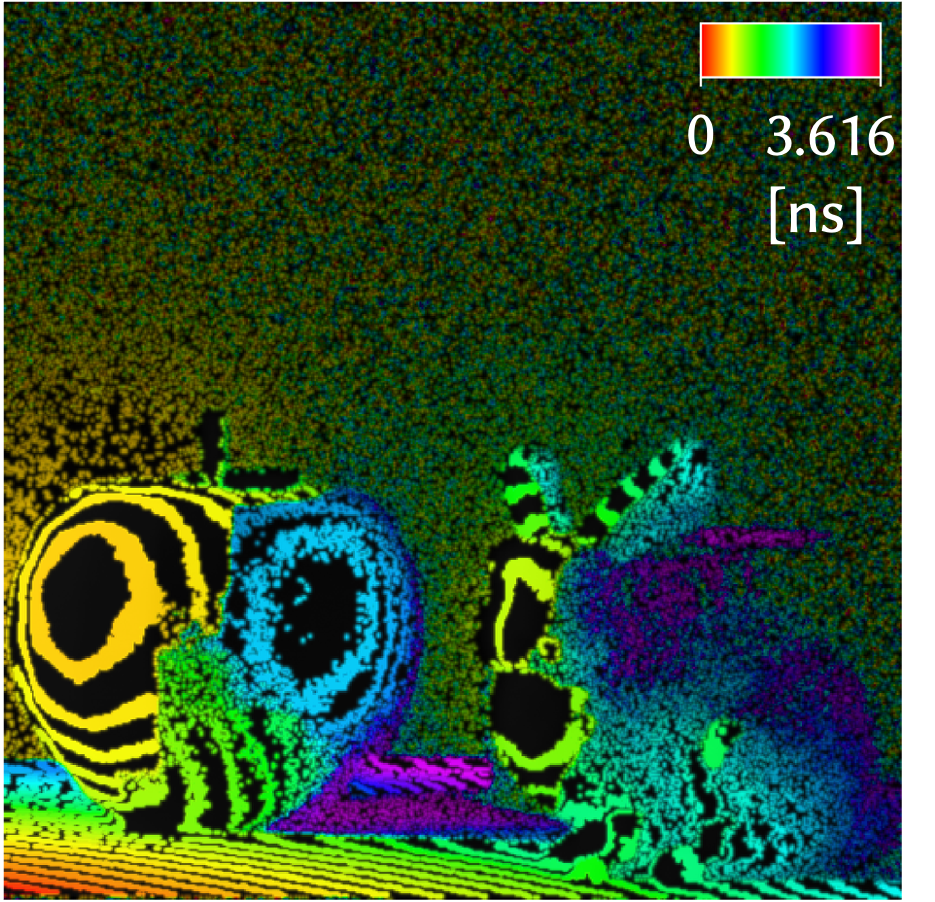 Peak-time rainbow visualization before unwarping for bunny scene one.
