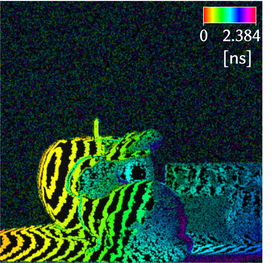 Peak-time rainbow visualization after unwarping for bunny scene two.