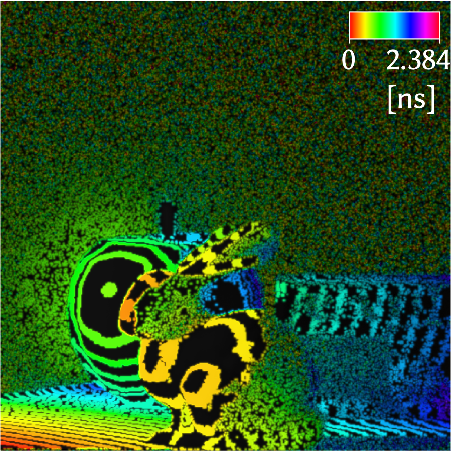 Peak-time rainbow visualization before unwarping for bunny scene two.