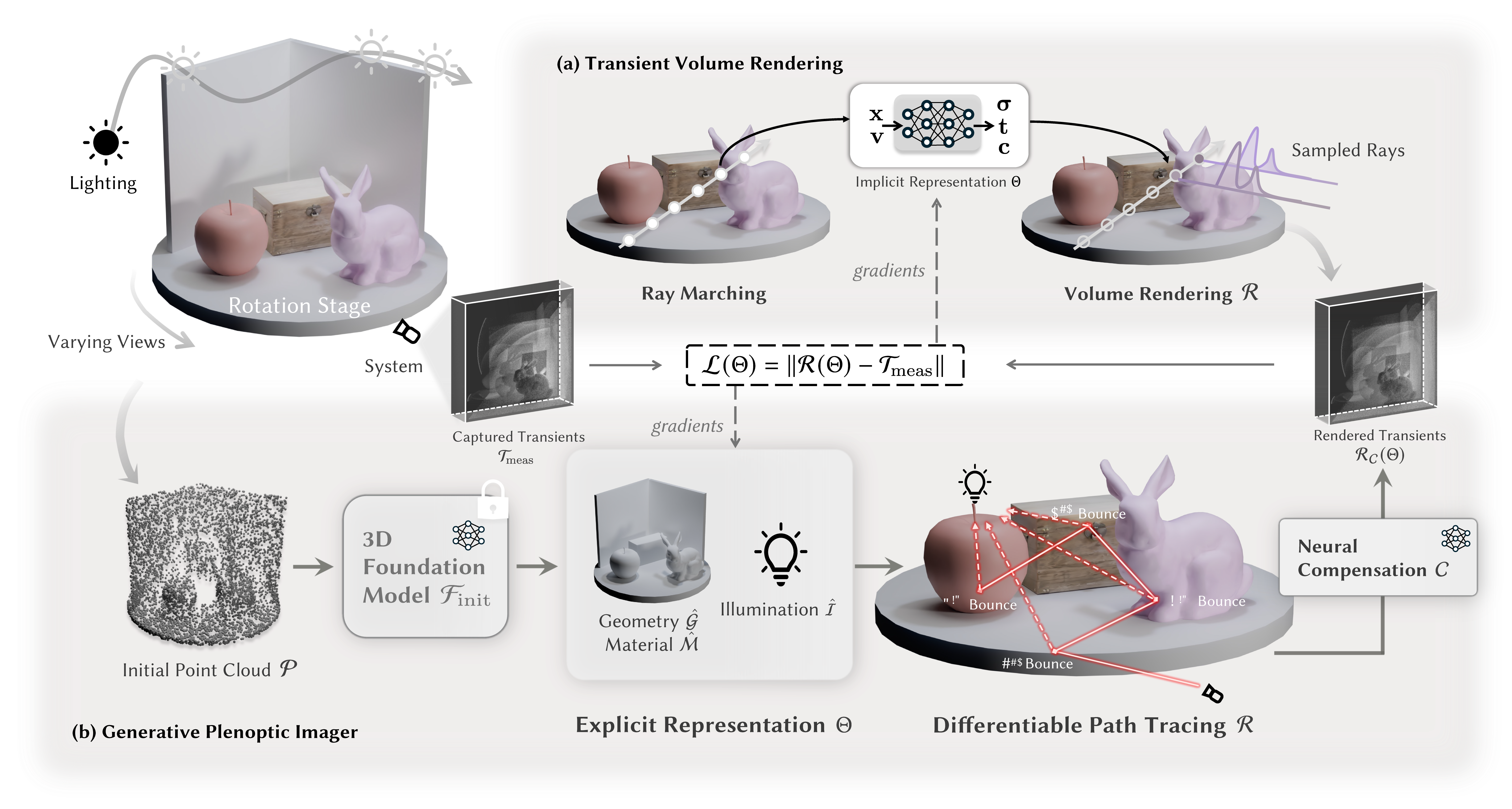 Overview of the GenPIE framework.